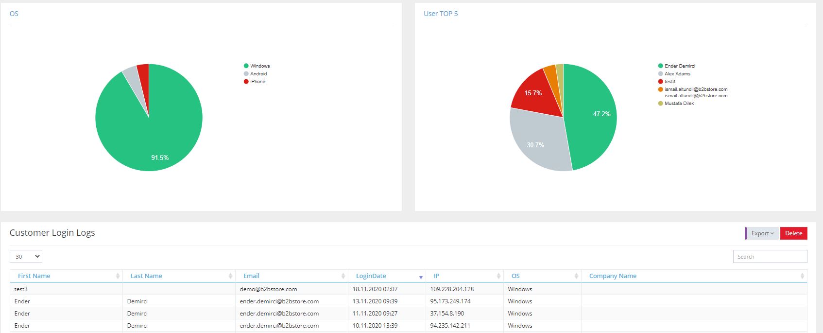 B2B Store LOGIN REPORTS